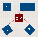 屋角煞定義|【風水常識 陽宅形煞】屋角煞及刀煞 (角煞 ...